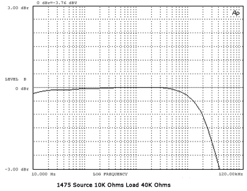 Sowter 1475 Frequency  response